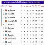 ตารางคะแนนฮอลแลนด์พรีเมียร์ลีก